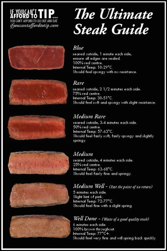 infografica bistecca al sangue